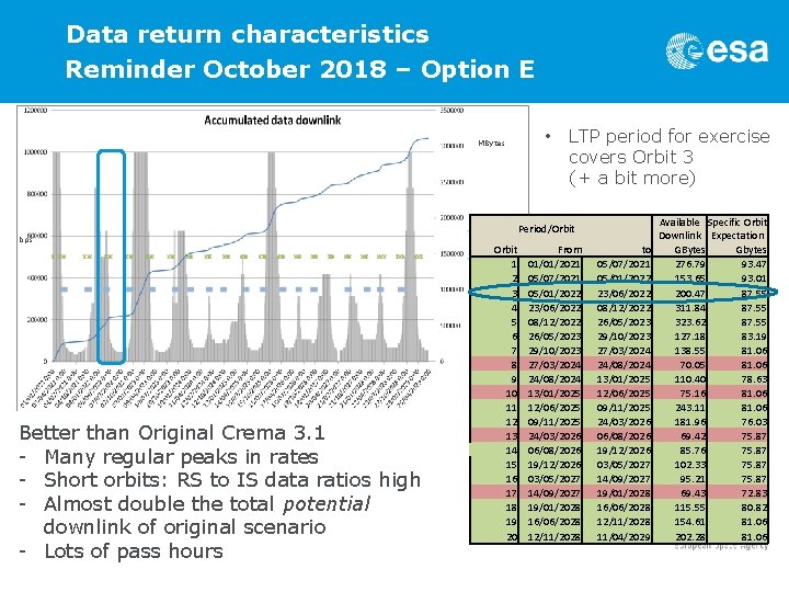 Data return characteristics Reminder October 2018 – Option E MBytes bps Better than Original