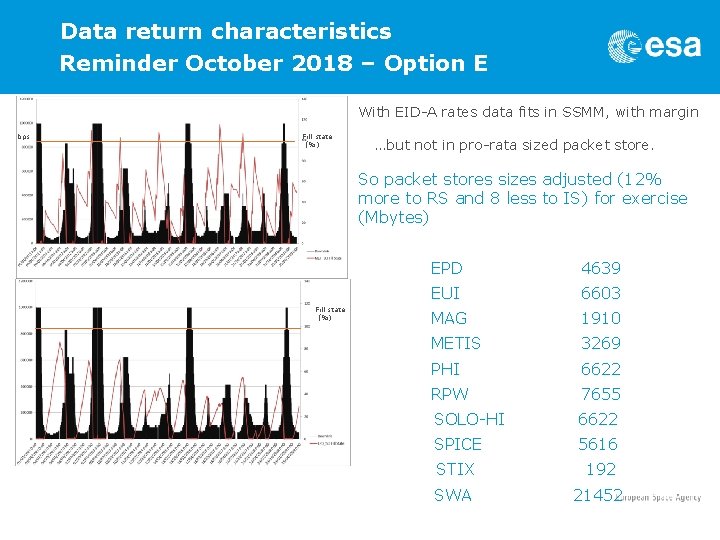 Data return characteristics Reminder October 2018 – Option E With EID-A rates data fits