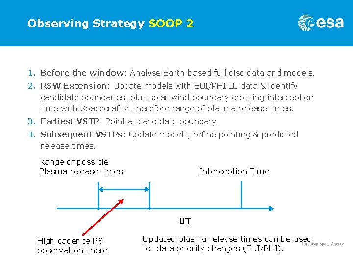 Observing Strategy SOOP 2 1. Before the window: Analyse Earth-based full disc data and