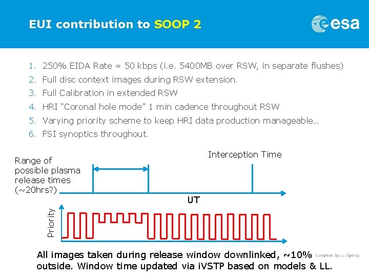 EUI contribution to SOOP 2 1. 250% EIDA Rate = 50 kbps (i. e.