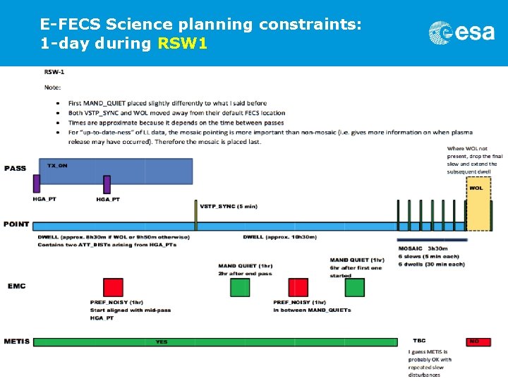 E-FECS Science planning constraints: 1 -day during RSW 1 