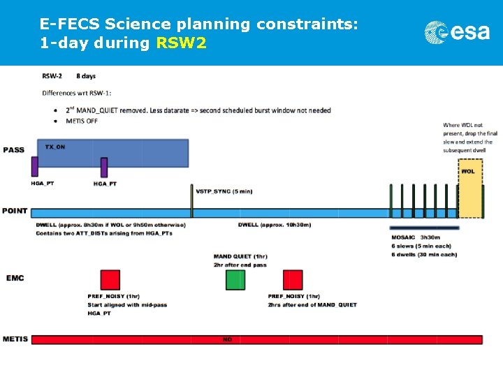 E-FECS Science planning constraints: 1 -day during RSW 2 