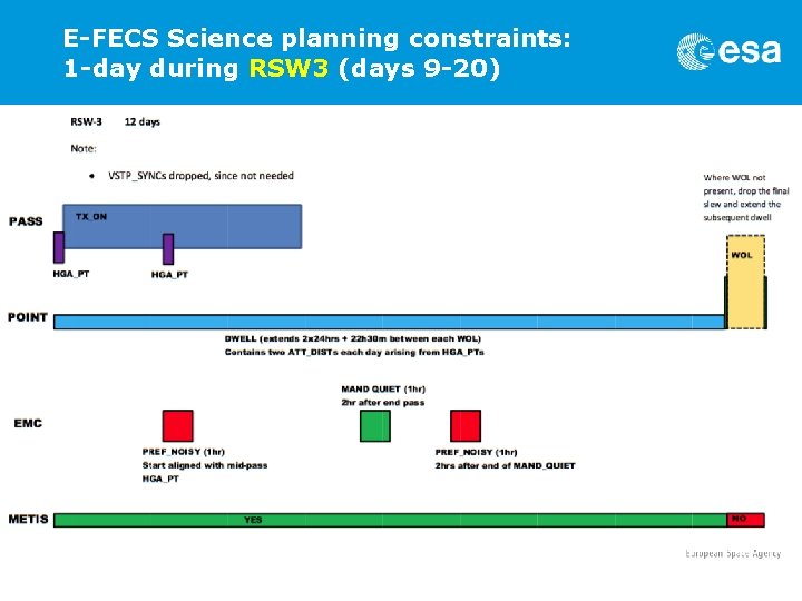 E-FECS Science planning constraints: 1 -day during RSW 3 (days 9 -20) 