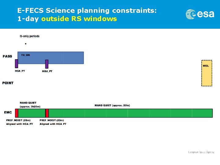 E-FECS Science planning constraints: 1 -day outside RS windows 