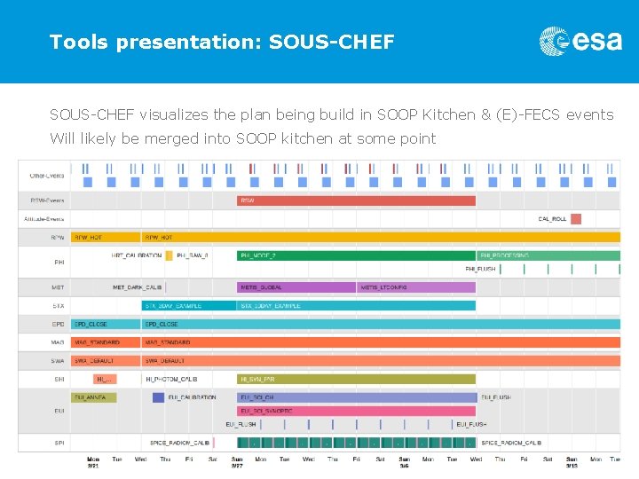 Tools presentation: SOUS-CHEF visualizes the plan being build in SOOP Kitchen & (E)-FECS events