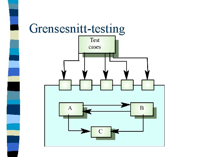 Grensesnitt-testing 