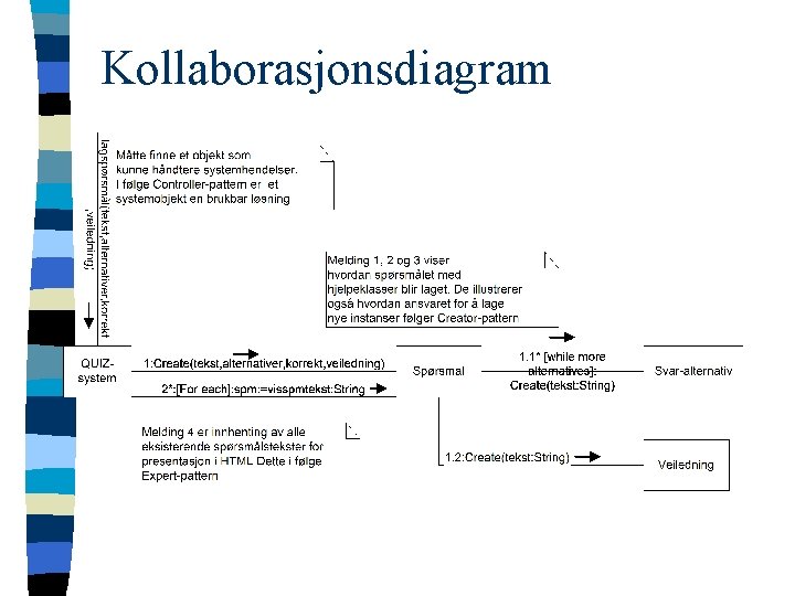 Kollaborasjonsdiagram 