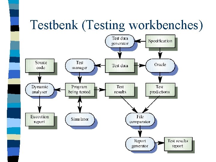 Testbenk (Testing workbenches) 