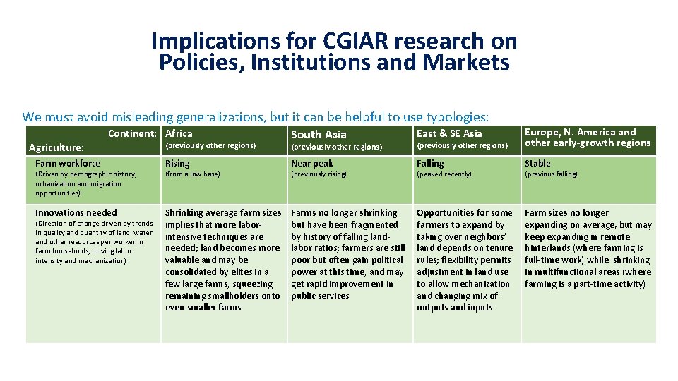 Implications for CGIAR research on Policies, Institutions and Markets We must avoid misleading generalizations, Implications for CGIAR research on Policies, Institutions and Markets We must avoid misleading generalizations,