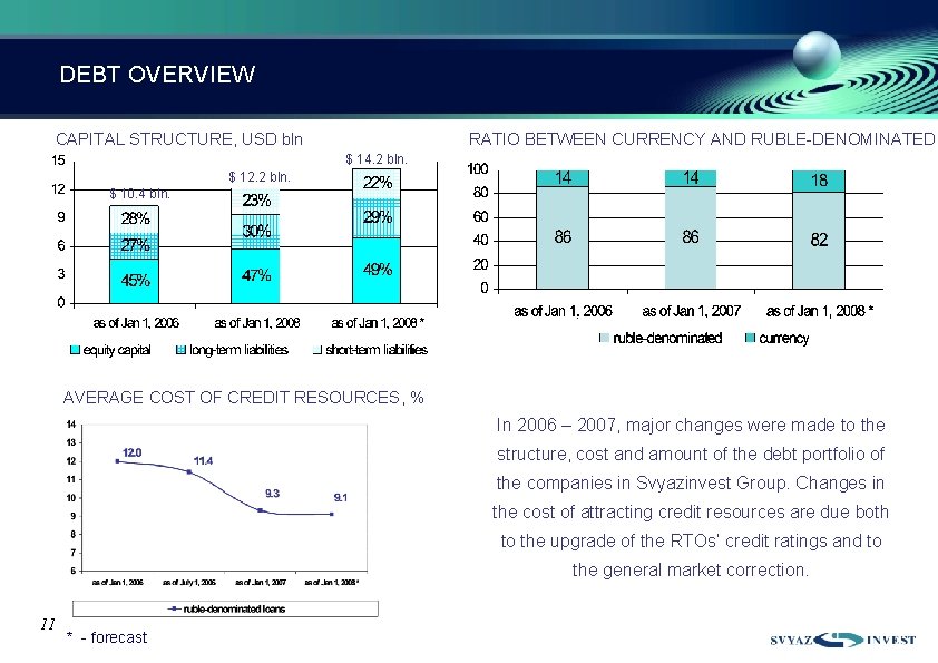 DEBT OVERVIEW CAPITAL STRUCTURE, USD bln RATIO BETWEEN CURRENCY AND RUBLE-DENOMINATED $ 14. 2