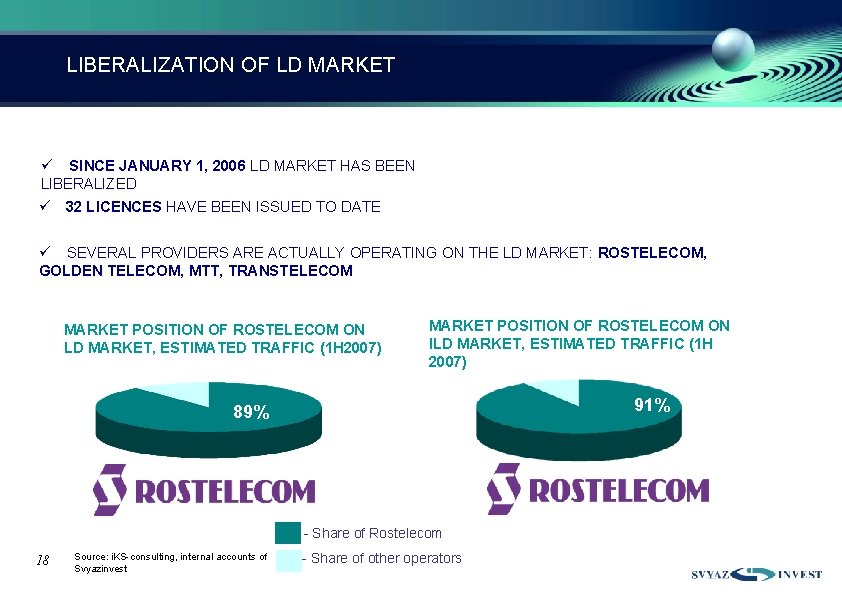 LIBERALIZATION OF LD MARKET ü SINCE JANUARY 1, 2006 LD MARKET HAS BEEN LIBERALIZED