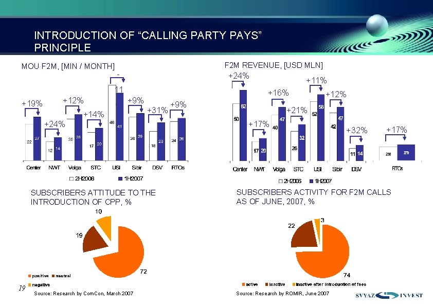 INTRODUCTION OF “СALLING PARTY PAYS” PRINCIPLE MOU F 2 M, [MIN / MONTH] F