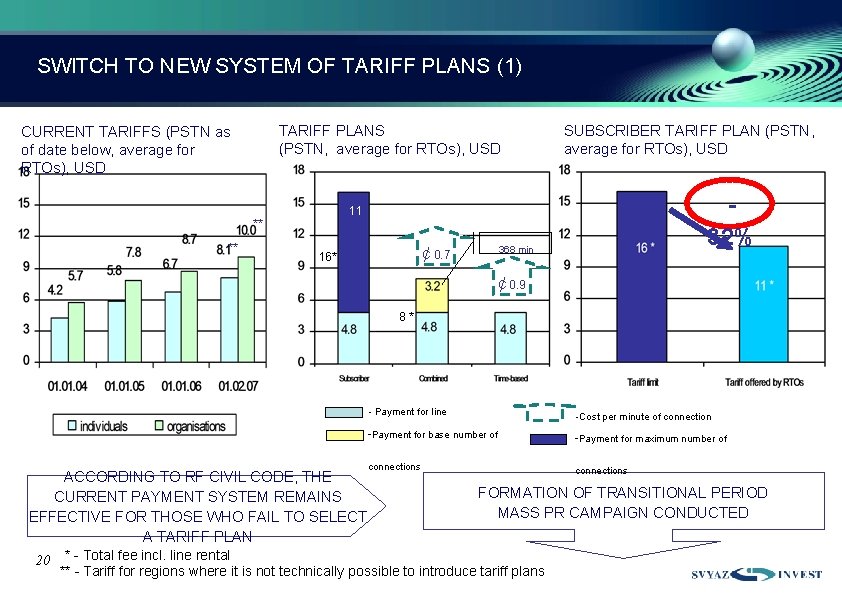 SWITCH TO NEW SYSTEM OF TARIFF PLANS (1) TARIFF PLANS (PSTN, average for RTOs),