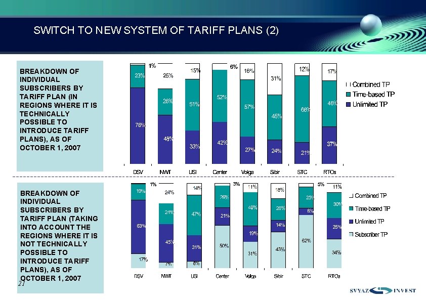 SWITCH TO NEW SYSTEM OF TARIFF PLANS (2) BREAKDOWN OF INDIVIDUAL SUBSCRIBERS BY TARIFF