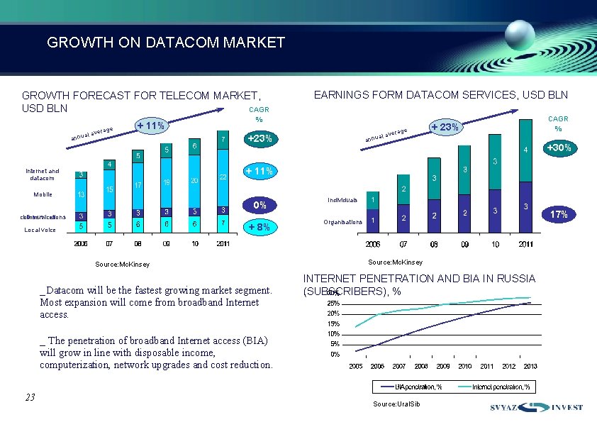 GROWTH ON DATACOM MARKET GROWTH FORECAST FOR TELECOM MARKET, СAGR USD BLN erage al