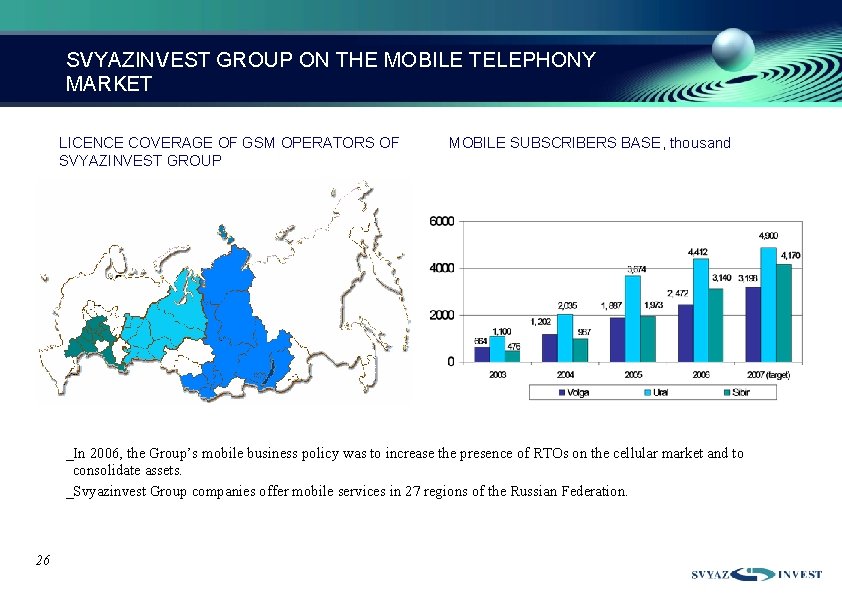 SVYAZINVEST GROUP ON THE MOBILE TELEPHONY MARKET LICENCE COVERAGE OF GSM OPERATORS OF SVYAZINVEST