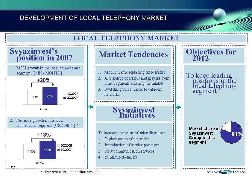 DEVELOPMENT OF LOCAL TELEPHONY MARKET : Svyazinvest’s position in 2007 1. MOU growth in