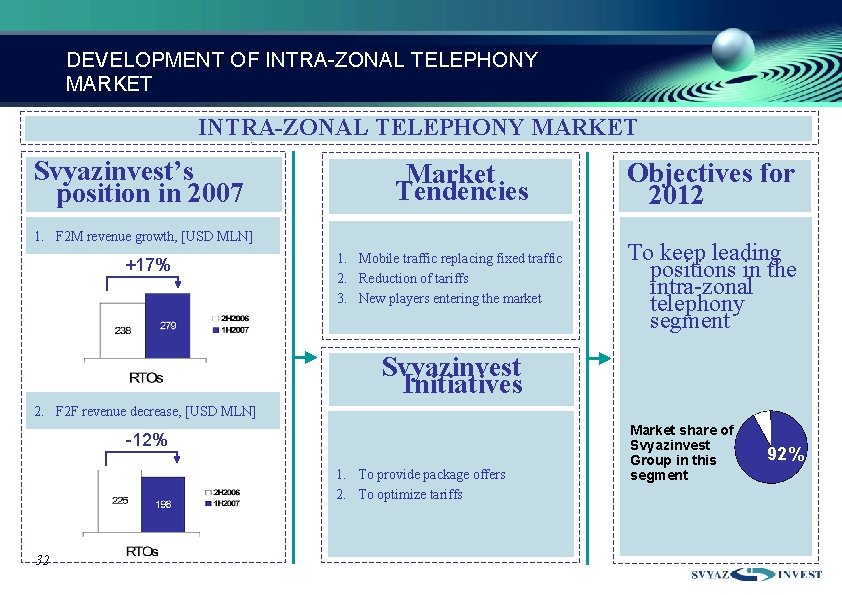 DEVELOPMENT OF INTRA-ZONAL TELEPHONY MARKET : Svyazinvest’s position in 2007 Market Tendencies 1. F