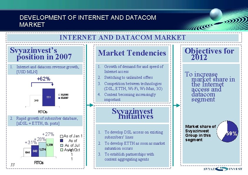 DEVELOPMENT OF INTERNET AND DATACOM MARKET : Svyazinvest’s position in 2007 1. Internet and