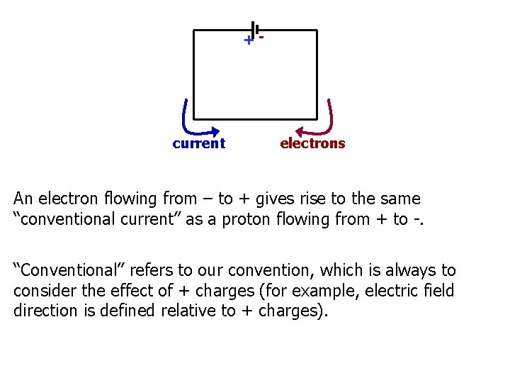 +- current electrons An electron flowing from – to + gives rise to the