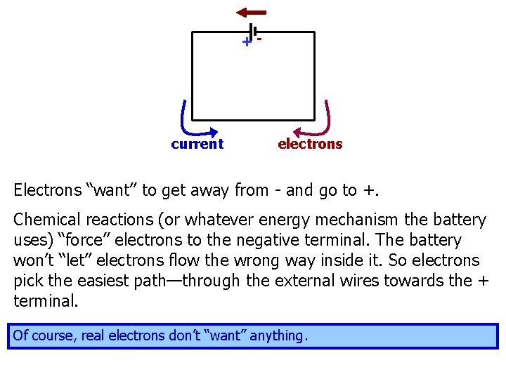 +- current electrons Electrons “want” to get away from - and go to +.