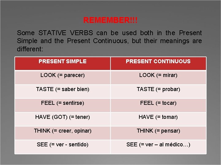 REMEMBER!!! Some STATIVE VERBS can be used both in the Present Simple and the