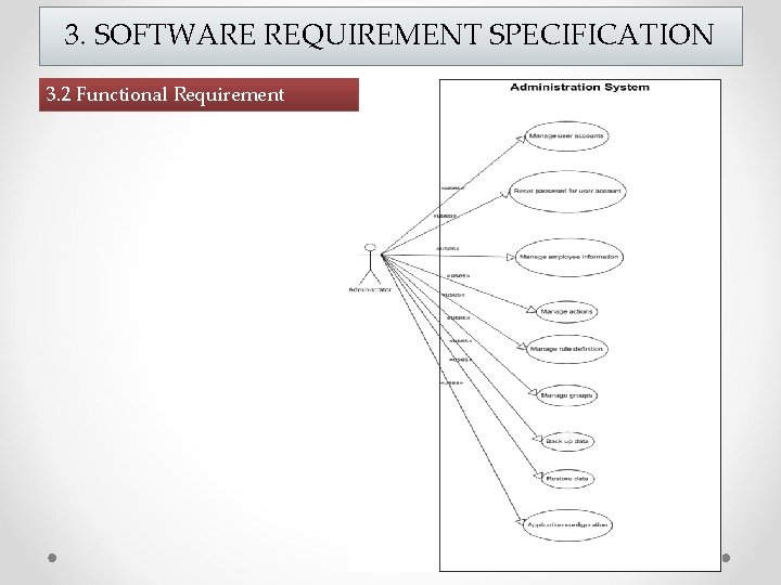3. SOFTWARE REQUIREMENT SPECIFICATION 3. 2 Functional Requirement 