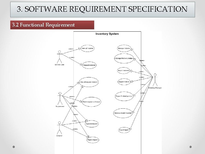 3. SOFTWARE REQUIREMENT SPECIFICATION 3. 2 Functional Requirement 