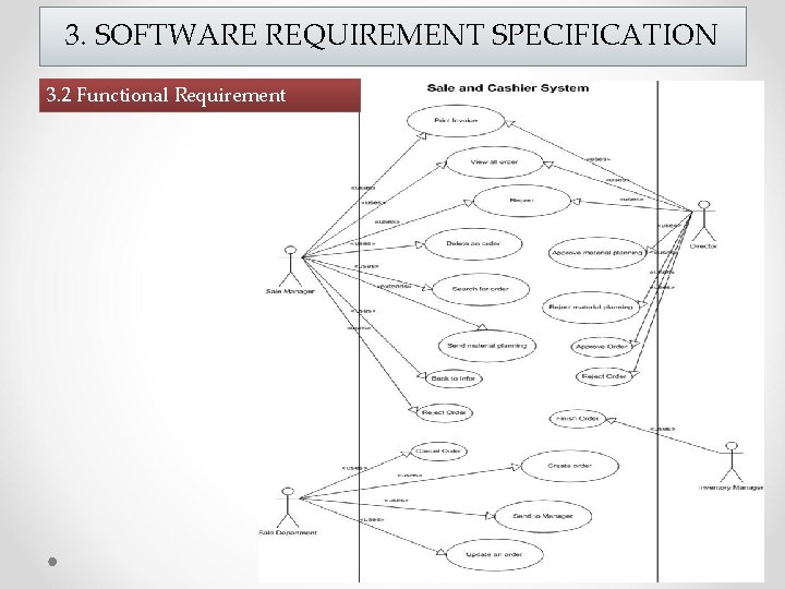 3. SOFTWARE REQUIREMENT SPECIFICATION 3. 2 Functional Requirement 