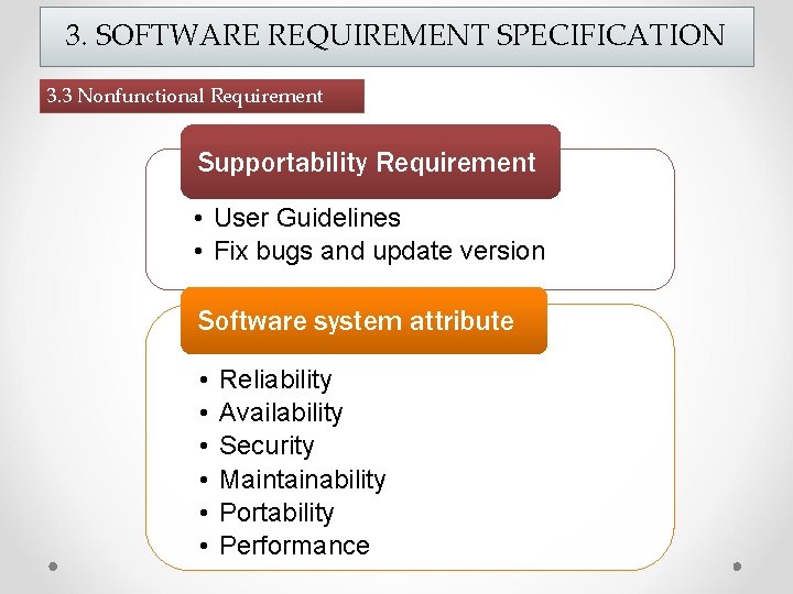 3. SOFTWARE REQUIREMENT SPECIFICATION 3. 3 Nonfunctional Requirement Supportability Requirement • User Guidelines •