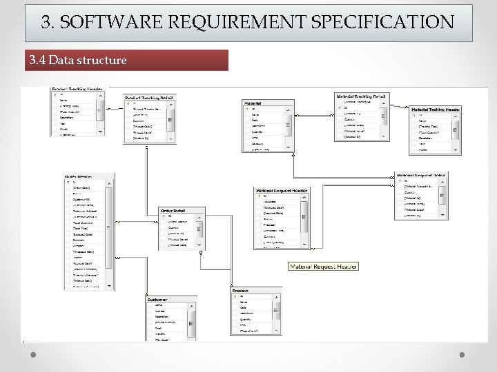 3. SOFTWARE REQUIREMENT SPECIFICATION 3. 4 Data structure 