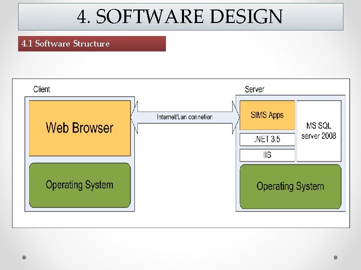 4. SOFTWARE DESIGN 4. 1 Software Structure 