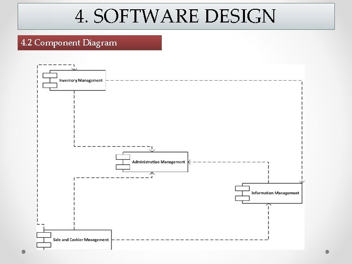 4. SOFTWARE DESIGN 4. 2 Component Diagram 