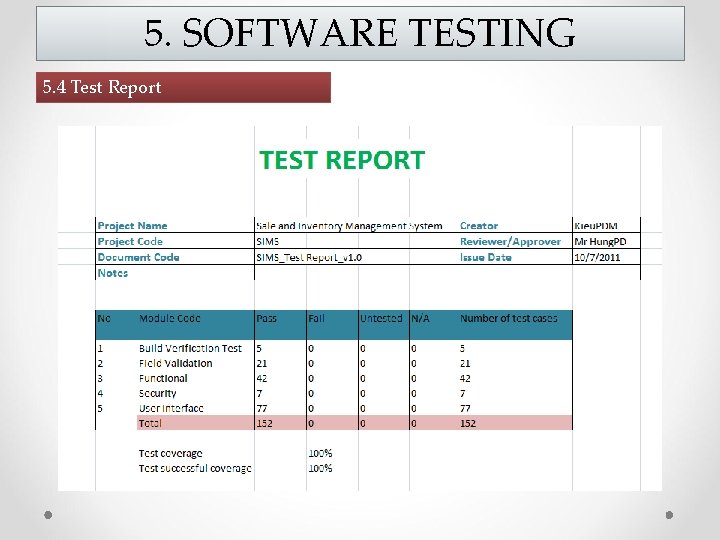 5. SOFTWARE TESTING 5. 4 Test Report 