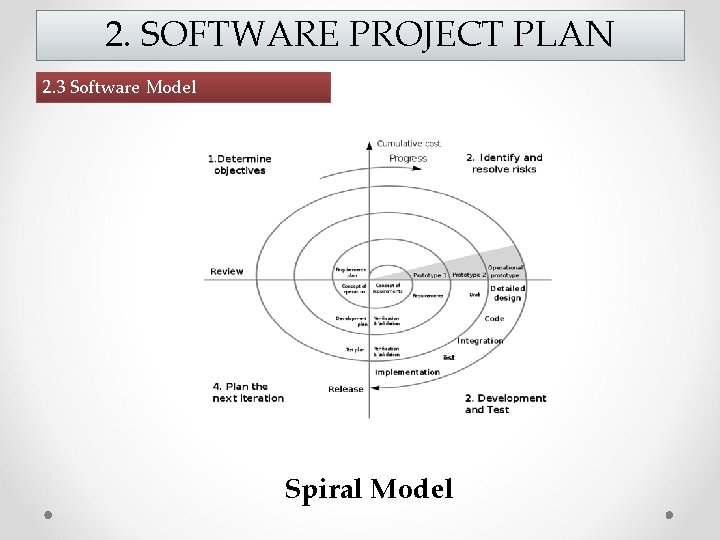 2. SOFTWARE PROJECT PLAN 2. 3 Software Model Spiral Model 