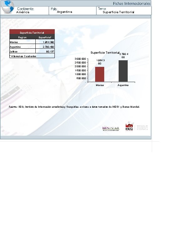 Argentina América Superficie Territorial Region Superficie* México 1, 964, 380 Argentina 2, 780, 400