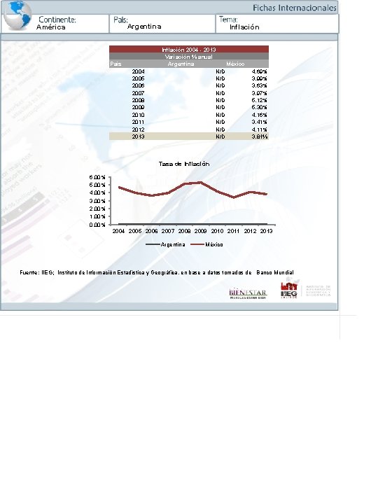 Argentina América Pais 2004 2005 2006 2007 2008 2009 2010 2011 2012 2013 Inflación