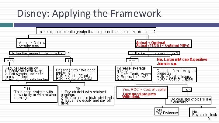 Disney: Applying the Framework Is the actual debt ratio greater than or lesser than