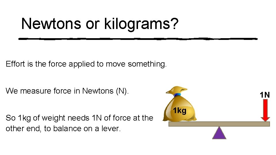 Newtons or kilograms? Effort is the force applied to move something. We measure force