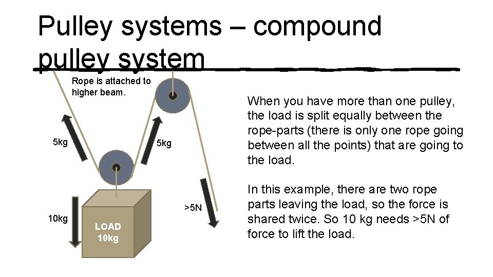 Pulley systems – compound pulley system Rope is attached to higher beam. 5 kg