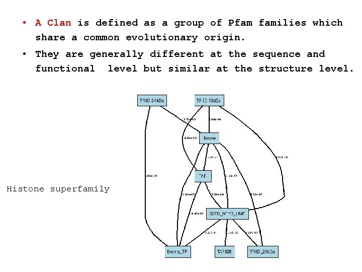 • A Clan is defined as a group of Pfam families which share • A Clan is defined as a group of Pfam families which share