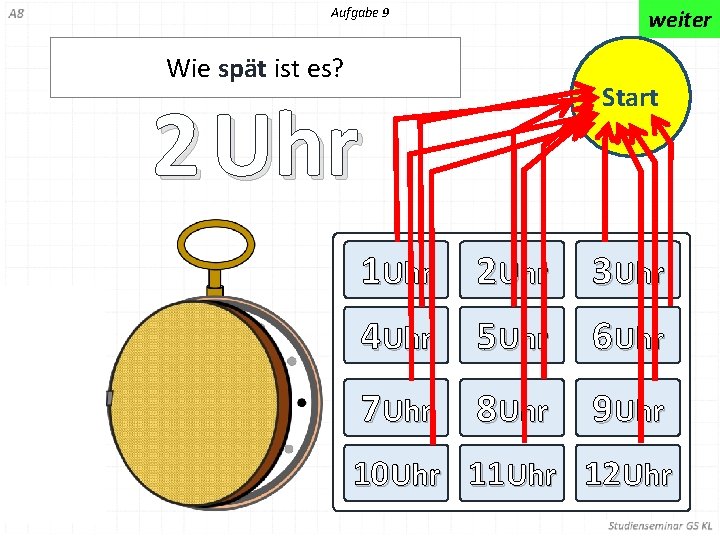 Aufgabe 9 weiter Wie spät ist es? Start 2 Uhr 1 Uhr 2 Uhr