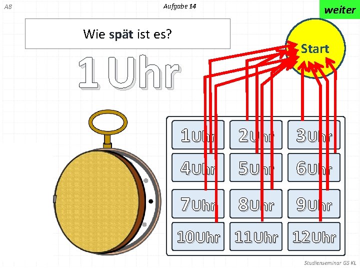 Aufgabe 14 weiter Wie spät ist es? Start 1 Uhr 2 Uhr 3 Uhr