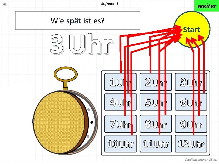 Aufgabe 1 weiter Wie spät ist es? Start 3 Uhr 1 Uhr 2 Uhr