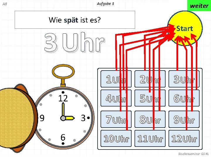 Aufgabe 1 weiter Wie spät ist es? Start 3 Uhr 1 Uhr 2 Uhr