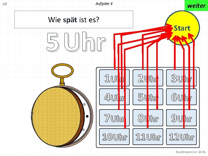 Aufgabe 3 weiter Wie spät ist es? Start 5 Uhr 1 Uhr 2 Uhr