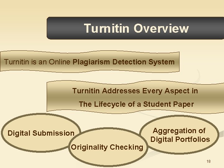 Turnitin Overview Turnitin is an Online Plagiarism Detection System Turnitin Addresses Every Aspect in