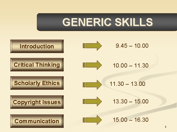 GENERIC SKILLS Introduction 9. 45 – 10. 00 Critical Thinking 10. 00 – 11.