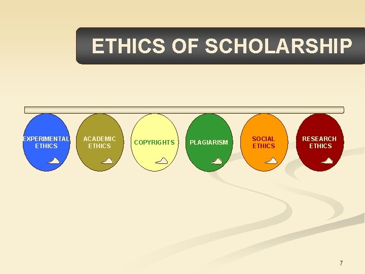 ETHICS OF SCHOLARSHIP EXPERIMENTAL ETHICS ACADEMIC ETHICS COPYRIGHTS PLAGIARISM SOCIAL ETHICS RESEARCH ETHICS 7