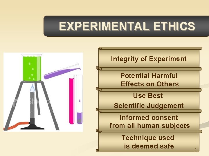 EXPERIMENTAL ETHICS Integrity of Experiment Potential Harmful Effects on Others Use Best Scientific Judgement